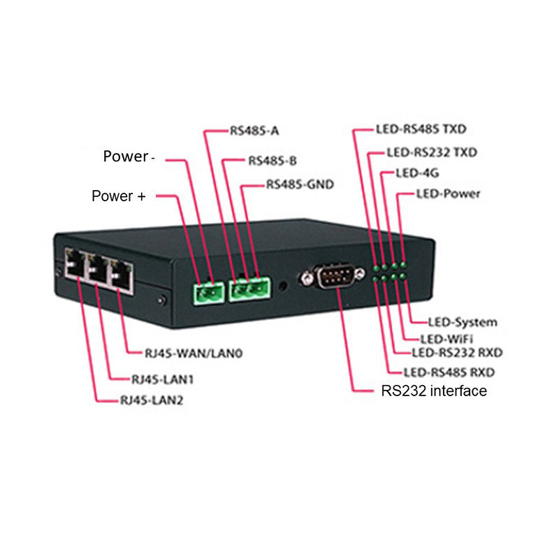 12V-48V Industrial 4 G Router 3 Ethernet RJ45 Dual Serial Port RS485 RS232